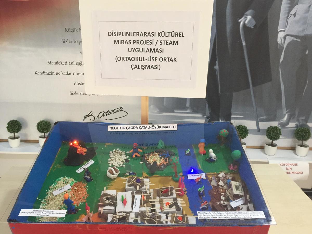 Middle and High School Students’ Model Application: Çatalhöyük