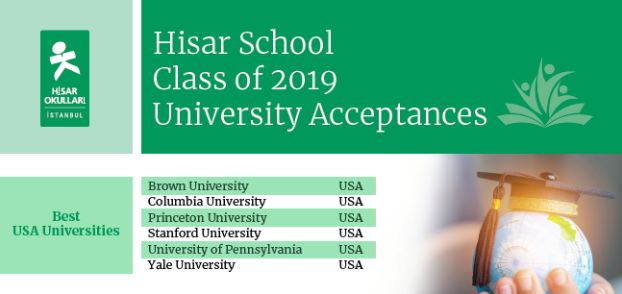 Hisar 2019 Graduates Got Acceptances from the World’s Best Universities