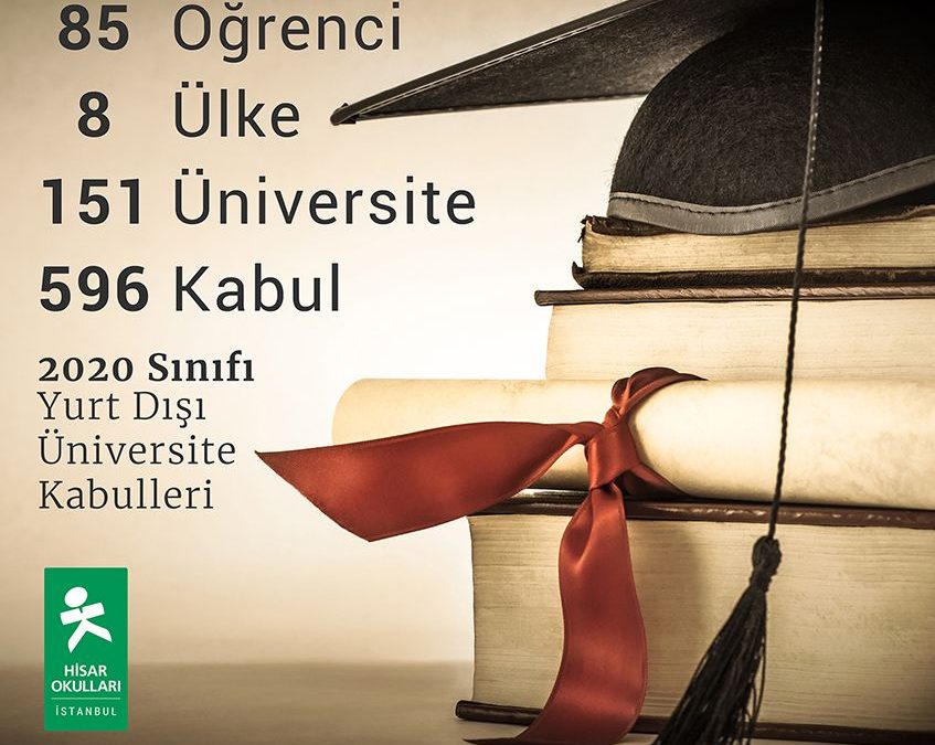 We Are Proud of Our 2020 Class With Their Overseas College Achievements