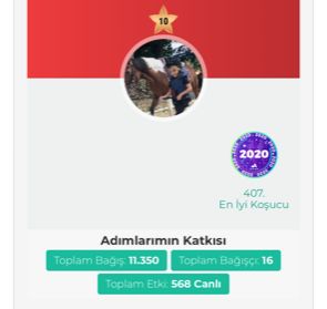 İlkokul Öğrencimiz İyilik Peşinde Koştu