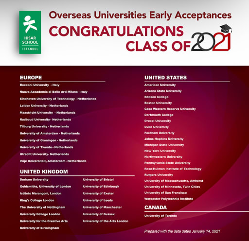 Results of Overseas University Early Acceptances Have Been Announced