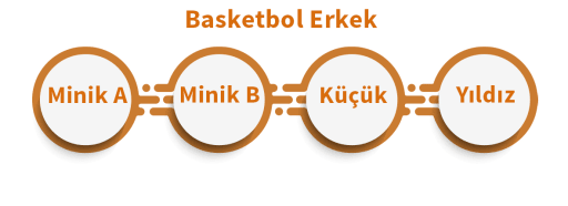 basketbolerkekcopy
