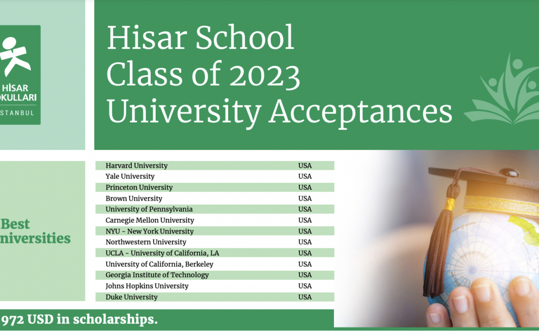 2023 Sınıfımızı yurtdışındaki üniversite kabullerinde gösterdikleri üstün başarıdan ötürü kutluyoruz!