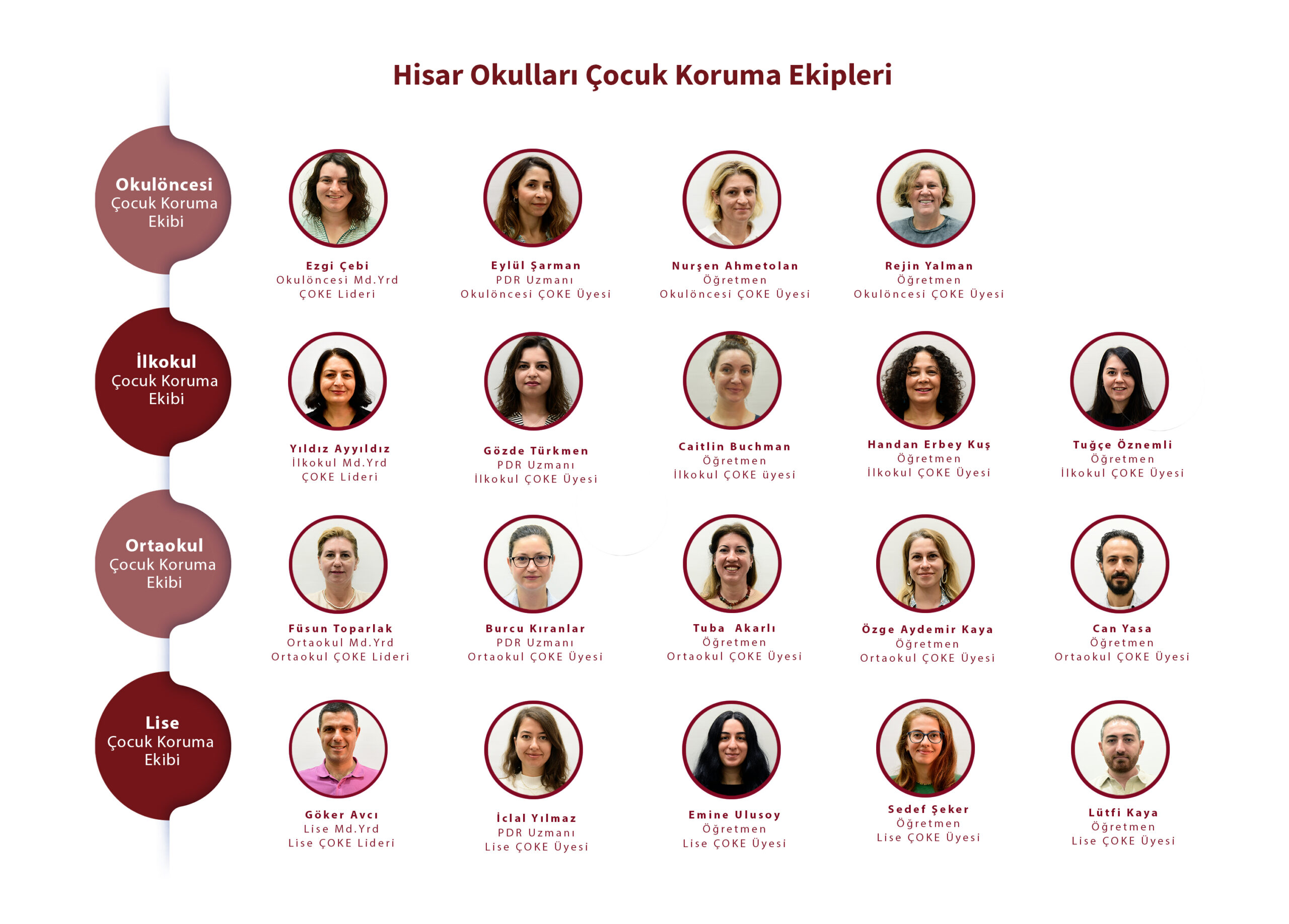 çoke yatay tr